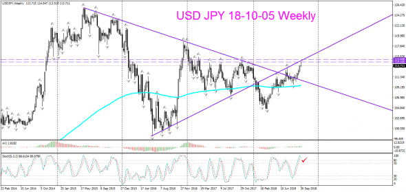 V! USD JPY Weekly и Н4