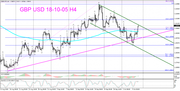 V! GBP USD Н4