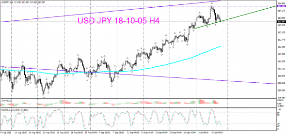 V! USD JPY Weekly и Н4