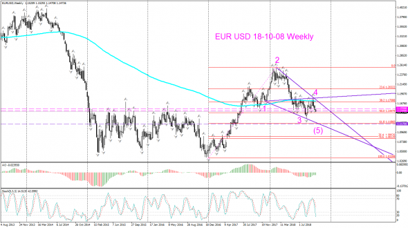 V! EUR USD среднесрок