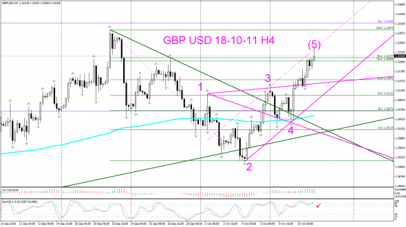 V! GBP USD Daily, Н4