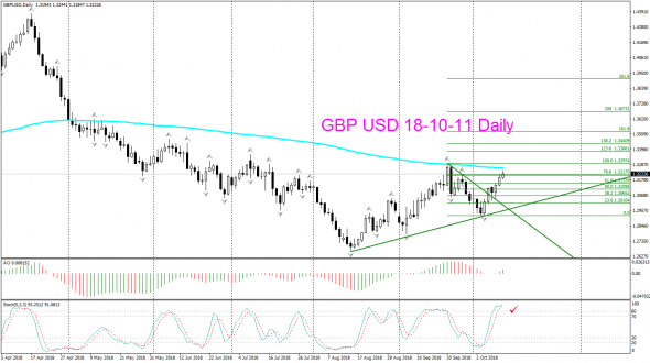 V! GBP USD Daily, Н4