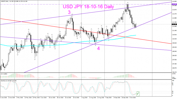 V! USD JPY Daily