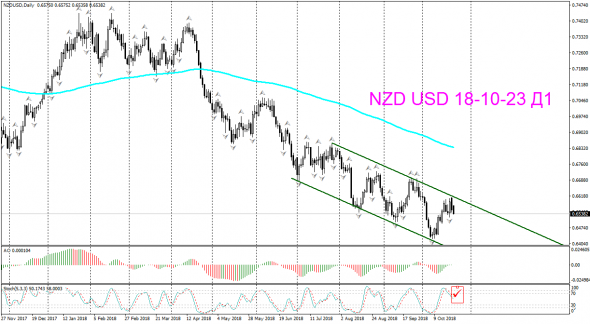 V! NZD USD Daily Н4