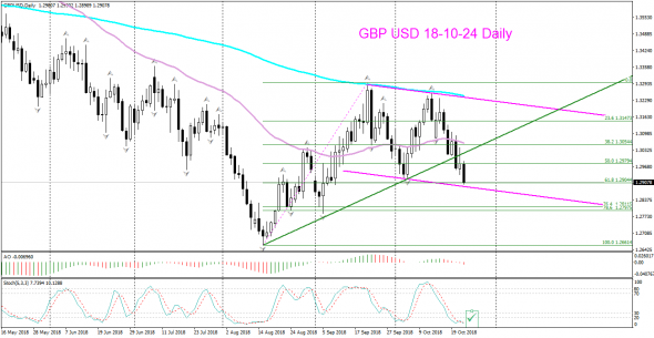 V! GBP USD цель Daily