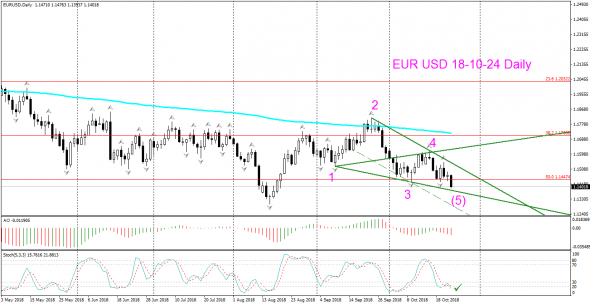 V! EUR USD Daily