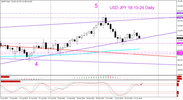 V! USD JPY Daily цели