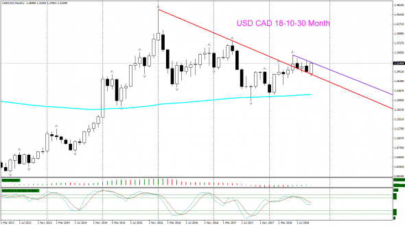 V! USD CAD торг сигн Н4