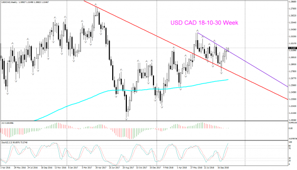 V! USD CAD торг сигн Н4