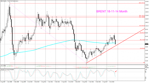 V! USD CAD Weekly