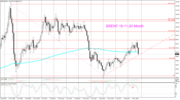 V! Нефть Brent среднесрок