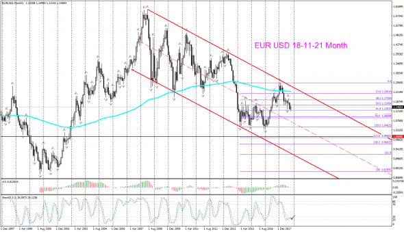 V! EUR USD торг сигн Daily