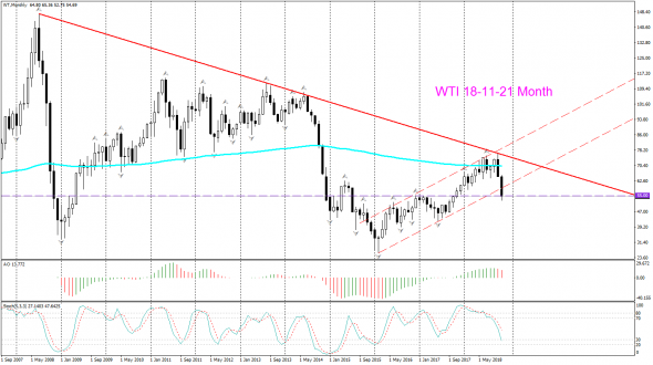 V! USD CAD Daily