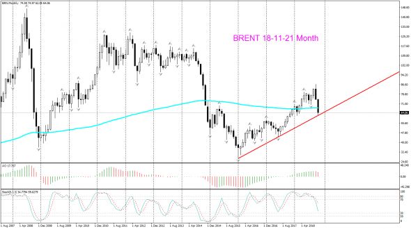 V! USD CAD Daily