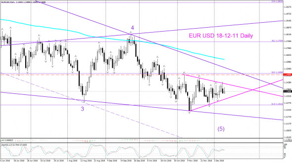 V! EUR USD Торговый план среднесрок