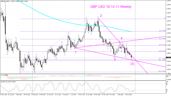 V! GBP USD среднесрок