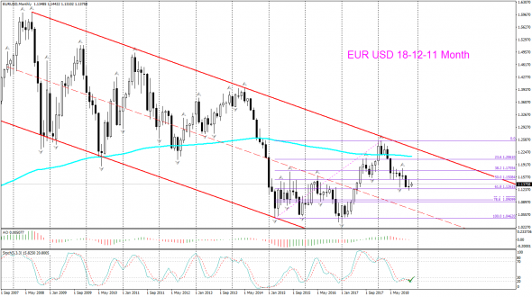 V! EUR USD Торговый план среднесрок