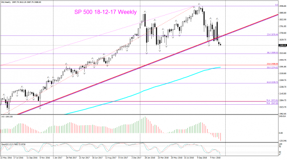 SP 500 Month, Weekly