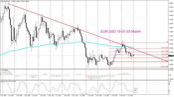 V! EUR USD Торговый план среднесрок.