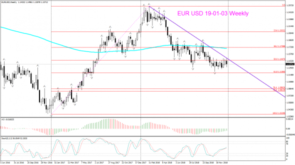 V! EUR USD Торговый план среднесрок.