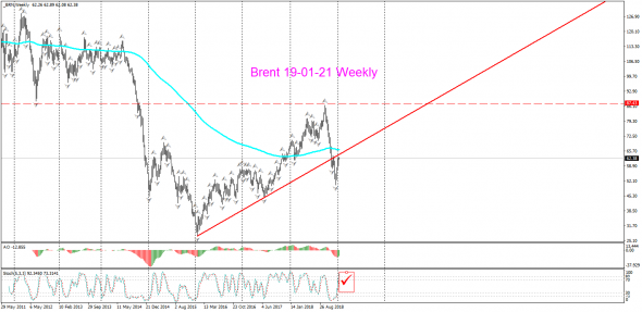 V! Нефть Среднесрок