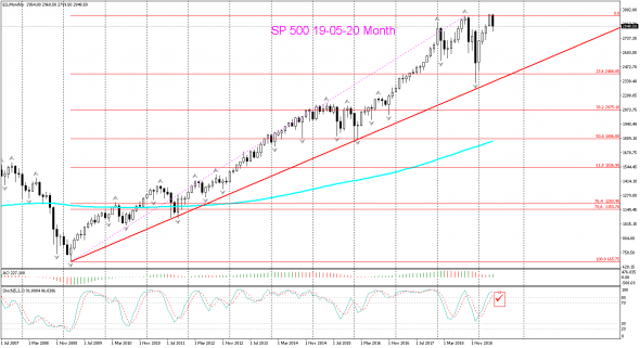 EUR RUB среднесрок