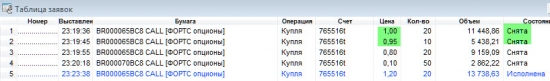 Вопрос - опционы - исполнение лимитных ордеров (BR-4.18)