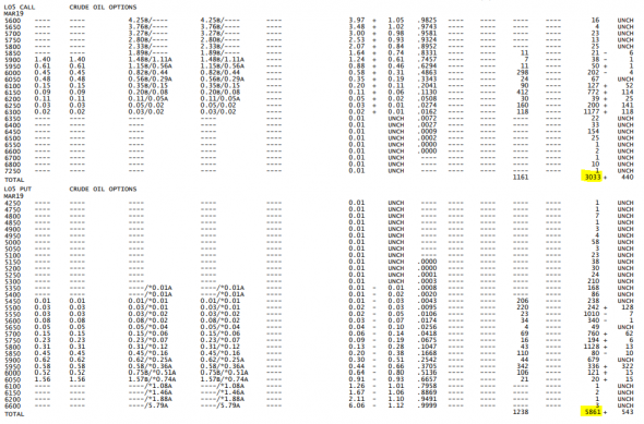 Crude Oil Option March w5