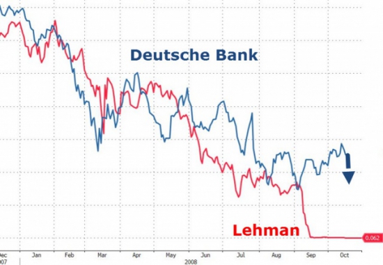 Что будет с брокерами, кухнями, если Deutche bank пойдет на дно?