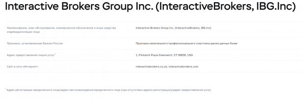 IB попал в список компаний с выявленными признаками нелегальной деятельности, который ведет ЦБ