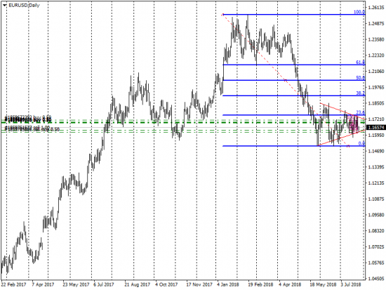 СУДЬБА EUR-USD