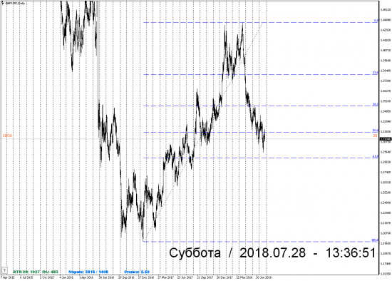 СУДЬБА GBP-USD