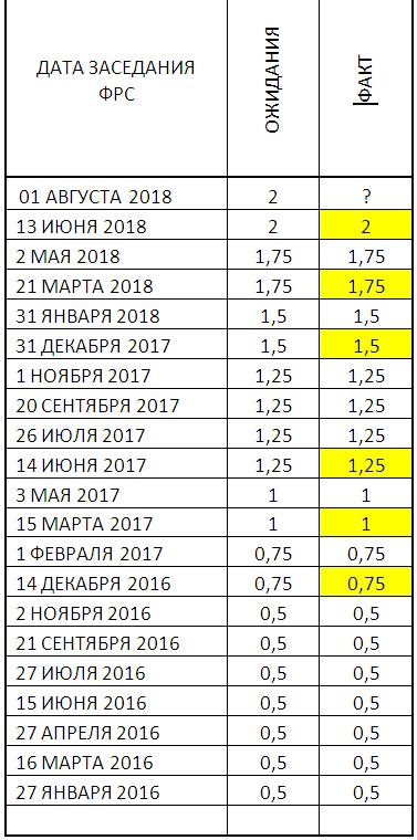 ВСПОМНИТЬ ВСЕ - ФРС