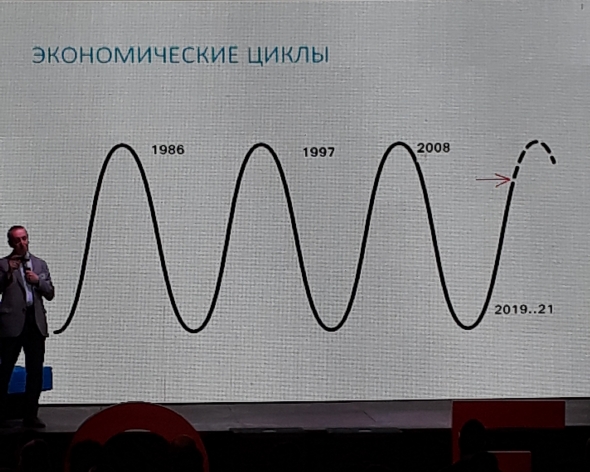 Что было на дне Петербургского инвестора 1 июня