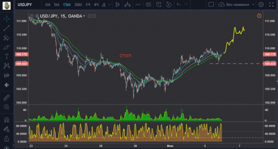 USDJPY buy