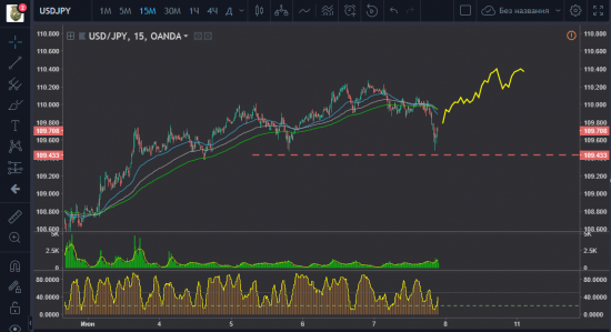 USDJPY buy