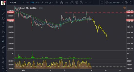 Gold sell