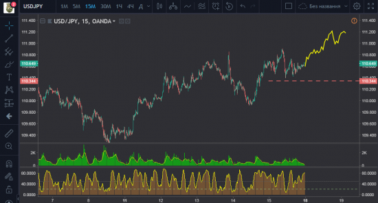 usdjpy buy