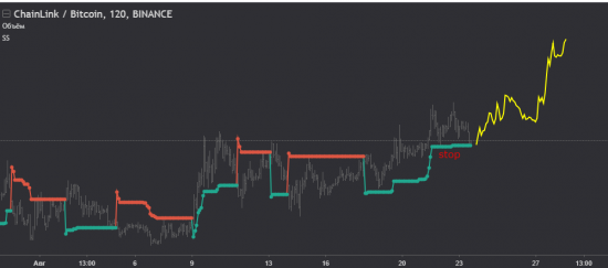 LINKBTC buy