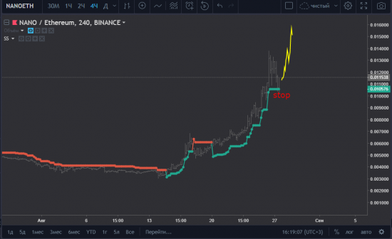 NANOETH buy