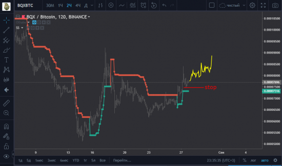 BQXBTC buy