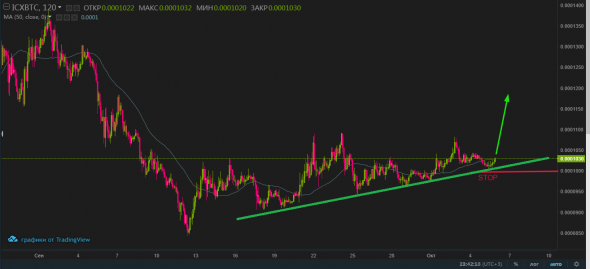 ICX/BTC buy