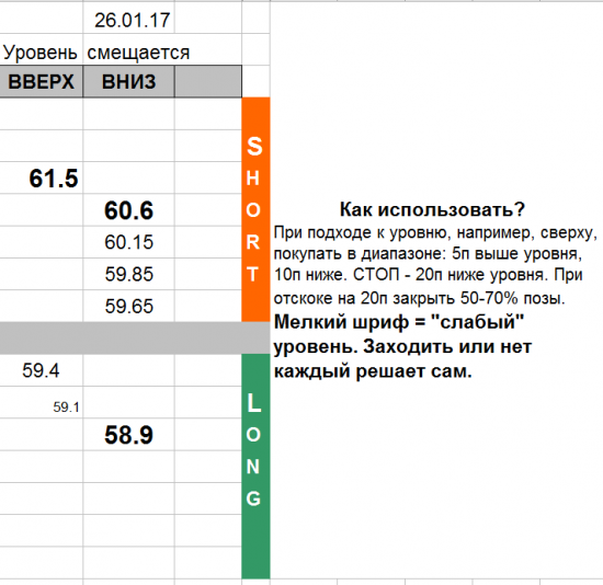 USD_TOM уровни