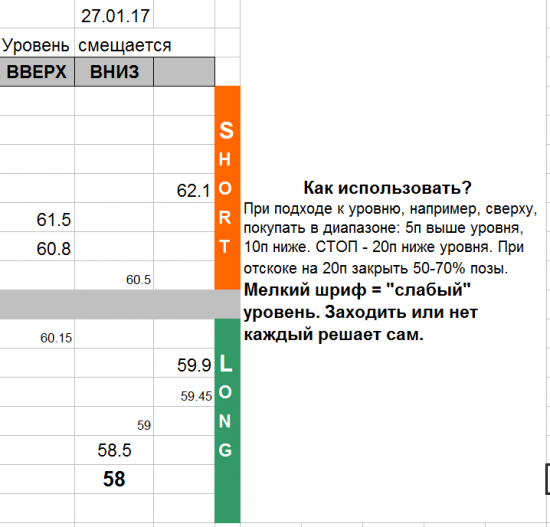 USD_TOM уровни