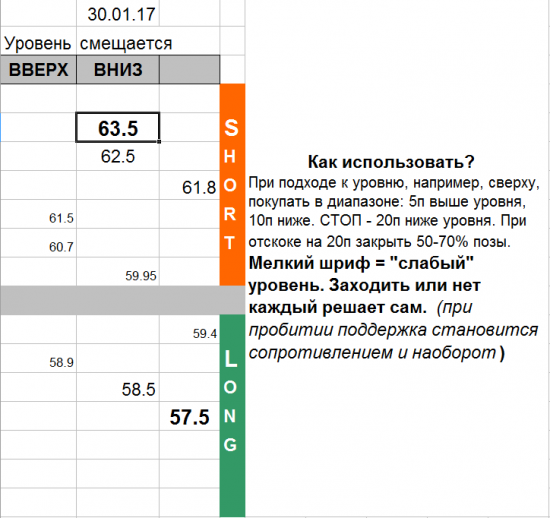 USD_TOM уровни