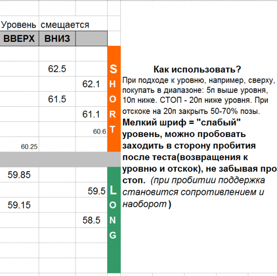 USD_TOM уровни