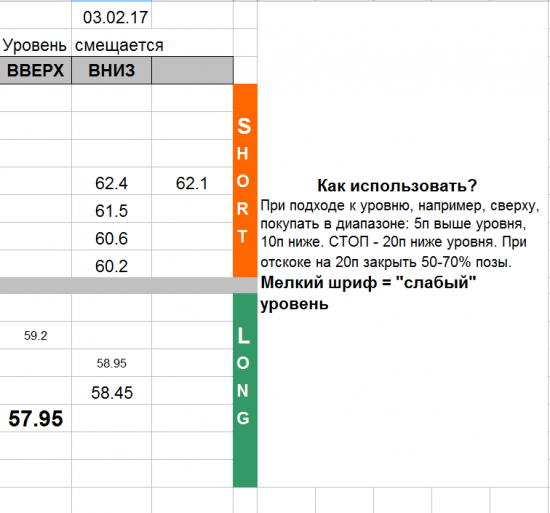 USD_TOM уровни