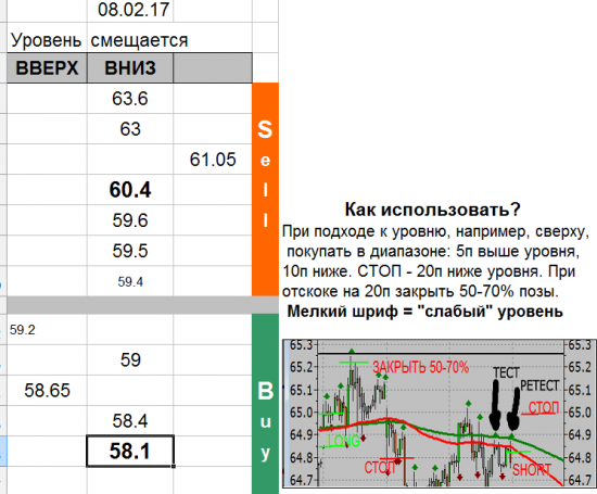 USD_TOM уровни