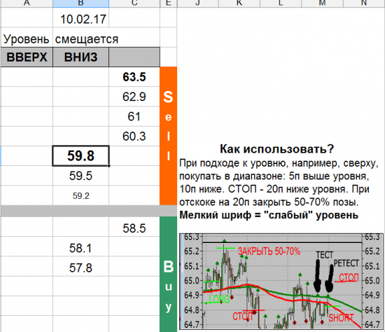 USD_TOM уровни