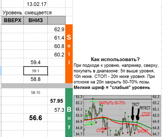 USD_TOM уровни